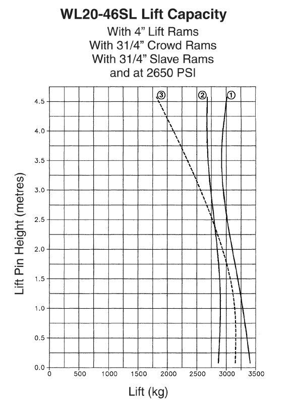 Front End Loader Size Comparison Chart