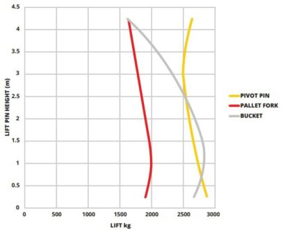 Pearson 20-43 loader graph