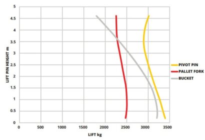 Pearson 20-46 loader graph